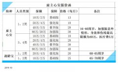 人保雇主责任险80万多少钱