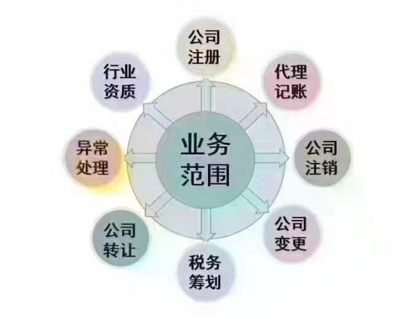 青海公司资质办理