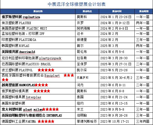 2024年美国西部塑料展PLASTEC WEST