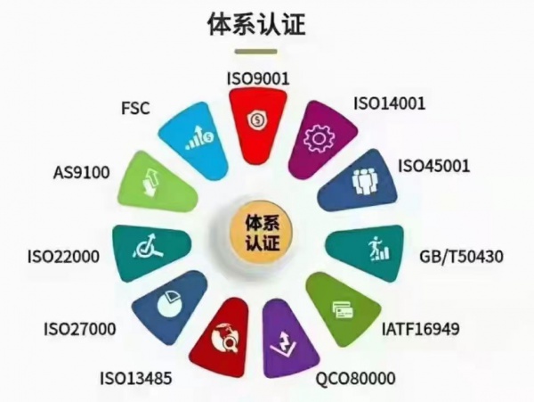 ISO50430体系认证的标准是什么