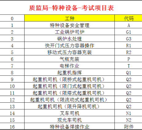 浙江低压电工登高架设作业证书资格证-报名流程