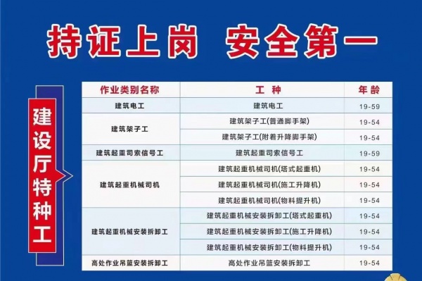 吉林省质监局叉车证  电梯维修证 高处作业证 建筑电工证网上报名入口