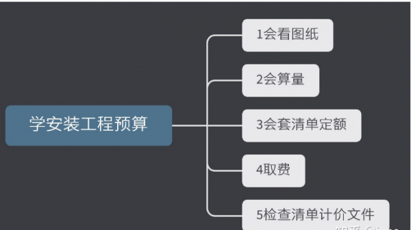 安装预算怎么做 安装预算员零基础培训