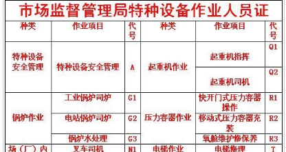 重庆市石桥铺塔吊司机建筑起重机械司机随时考试