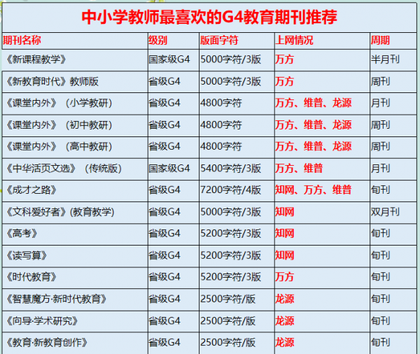 &amp;quot;中小学教师最喜欢的G4教育期刊推荐 &amp;quot;